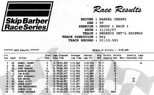 Race Result 2