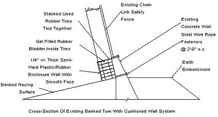 Safer Walls Diagram