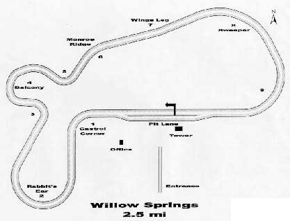 track map Willow Springs