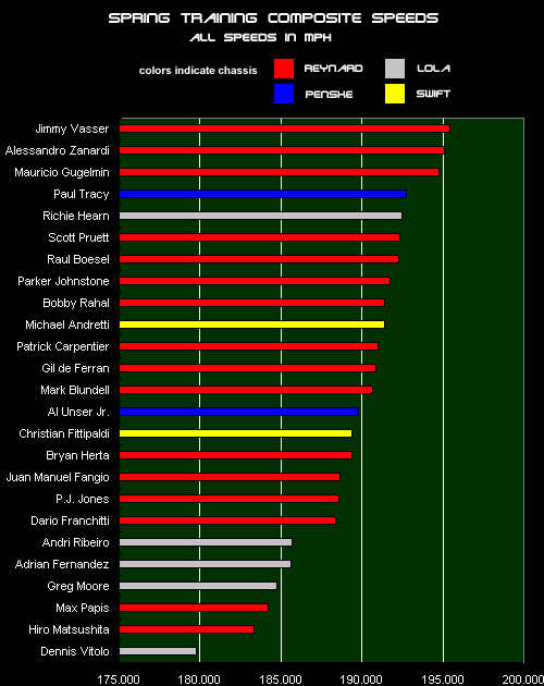 SC speed graph