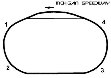 Michigan Speedway